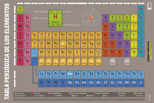 ERIK - LAMINA ESCOLAR PVC 40x59,5 DIDACTICA TABLA DE ELEMENTOS (Ref.LPD214)