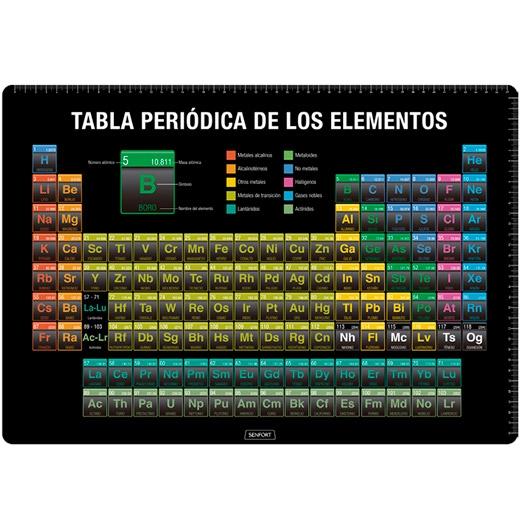 SENFORT - VADE SOBREMESA 35X50CM TABLA PERIÓDICA (Ref.1270087)