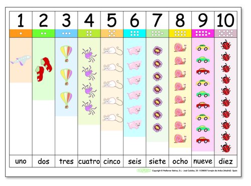 KLUGER - LAMINA ESCOLAR APRENDE A CONTAR 1-10 64x45cm (Ref.D11031)